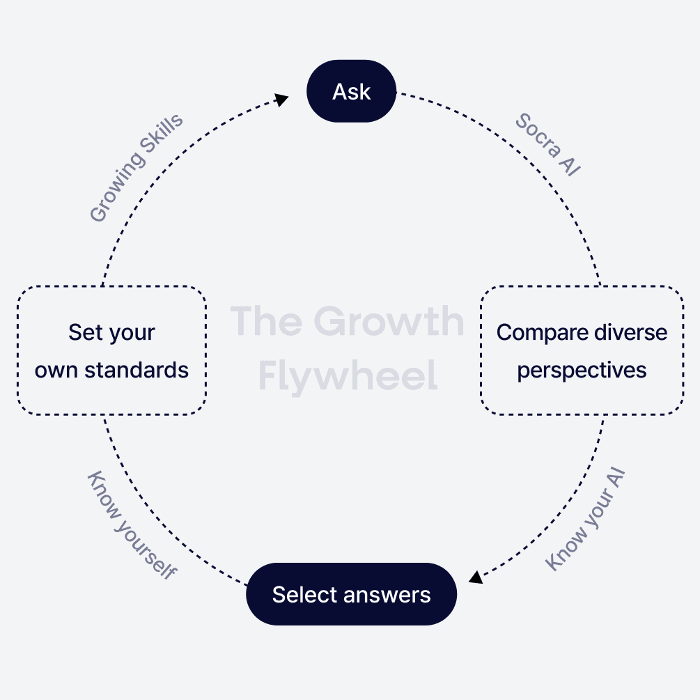 The Growth Flywheel